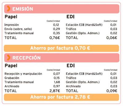 20080204021552-comparacion-de-costes-facturacion-electronica.jpg